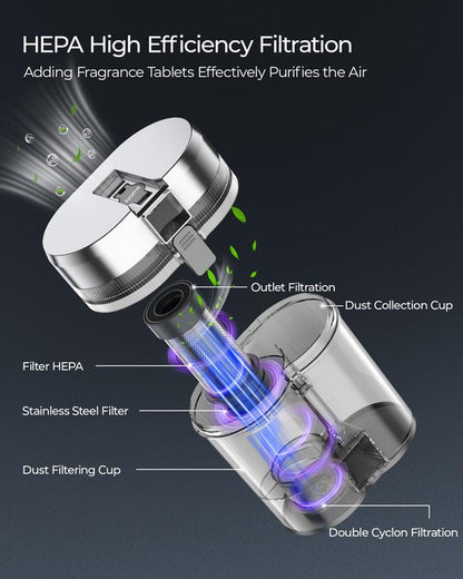 Teant Powerful Mattress Bed Vacuum Cleaner, 2-Speed (14Kpa/18Kpa) Mattress Vacuum with Green Light Dust Detection, 253.7Nm UV-C Light, LED Display, HEPA Filter, 149℉ Heat, Aroma for Bed Couch Carpet